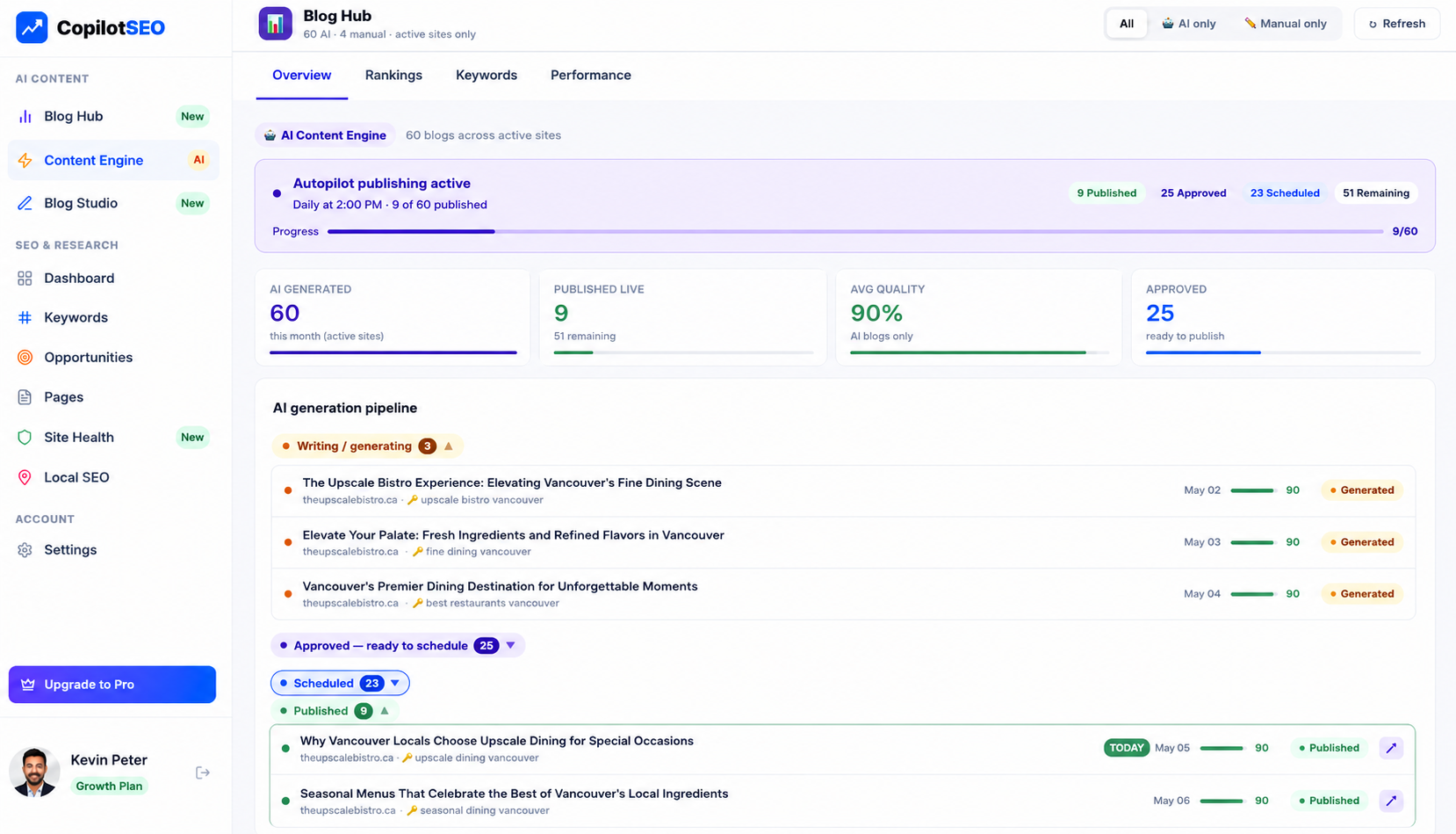 Step 2 — Blog Hub