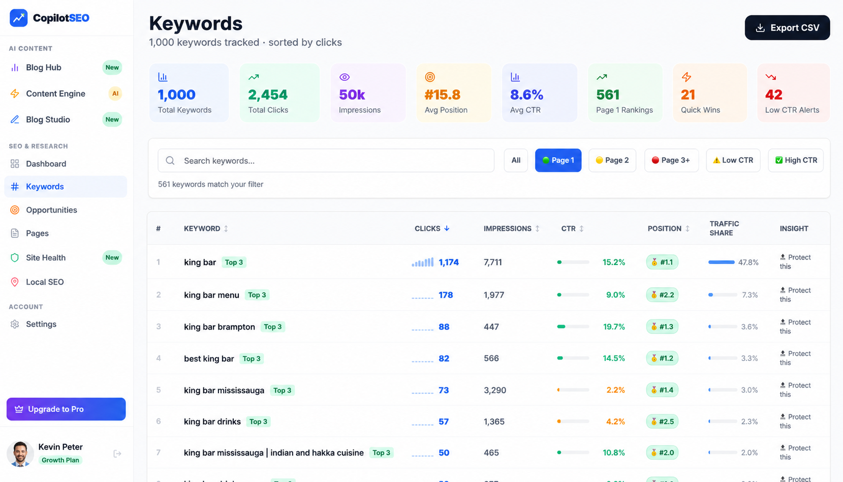 Keywords